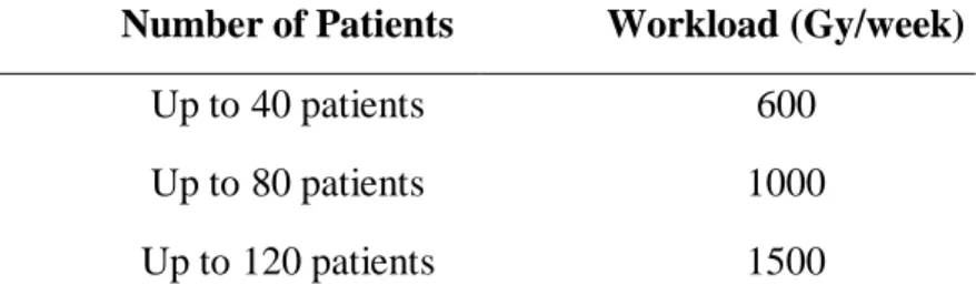 Table 3: workload values suggested by authors for exclusive VMAT treatments per patients
