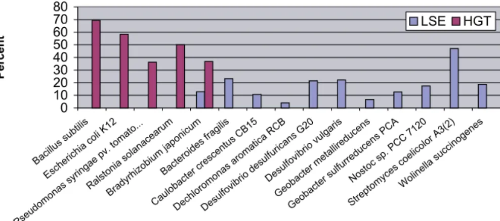 Figure 7. Extent of Domain Shuffling in Different Classes of HPKs