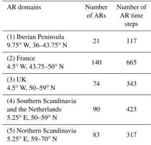 Table 2. The newly defined atmospheric river landfall domains and the corresponding number of atmospheric rivers and the respective number of time steps.