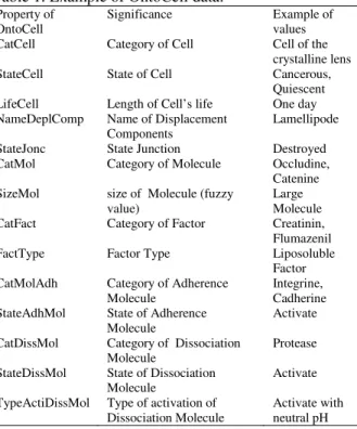 Fig. 2 gives the  relation entity model corresponding to  TAS of Fig. 1. 