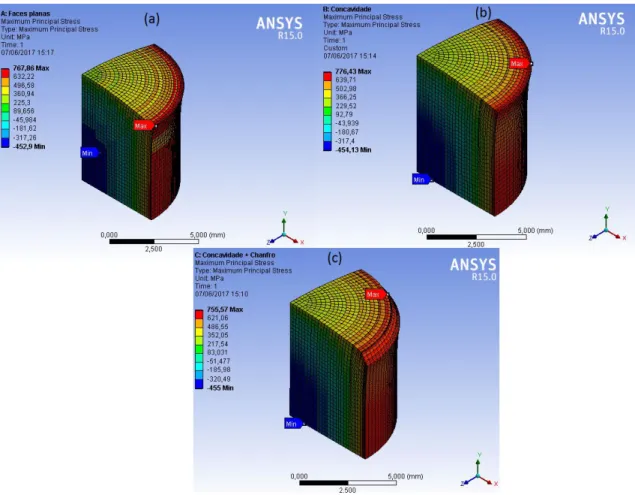 Figure 7: Principal strain generated in the three configurations of the fuel pellet: (a) flat  faces, (b) dish, and (c) dish and chamfer