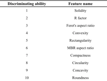 Table 4. Detailed MLP classiication performance per data class