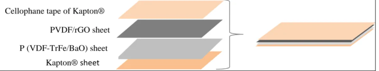 Figure 1: Scheme of the arrangement of the layers for final nanocomposites