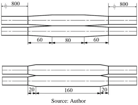 Figure 2: Short and long blockage geometries 