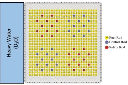 Figure 5: Configuration of the IPEN/MB-01 Reactor Core 