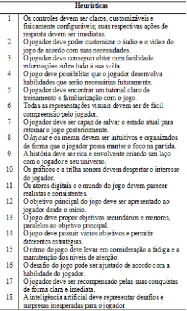 Tabela 11. Heurísticas de usabilidade voltadas para com- com-putação móvel, segundo Bertini
