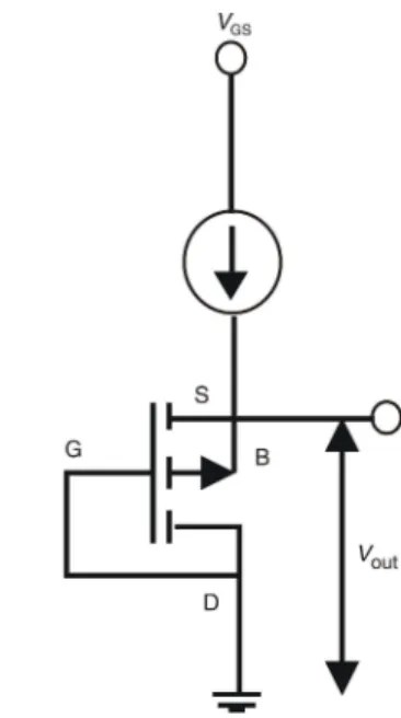 Fig ure 1. Elec tronic scheme of the RADFET thresh old volt age  mea sure ments