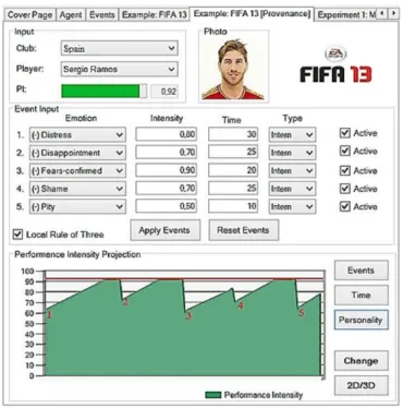 Figure 6 Analysis of the performance of the player Ramos  during the game