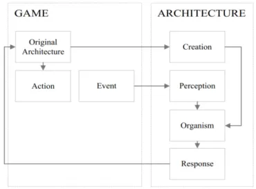 Figure 2 Architecture overview
