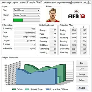 Figure 5 Compared graphically change the attributes of  an NPC