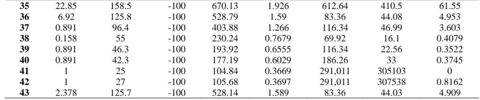 Table 2: Input values of mass flow rate based on FSAR [13] source data. 