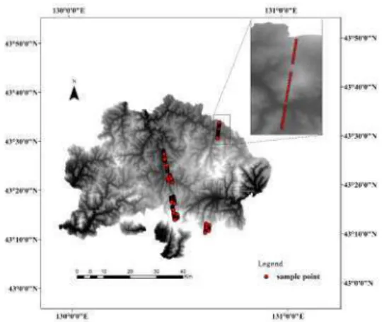 Figure 1. Study area and the location of sample points  2.2 ICESat-GLAS waveform 
