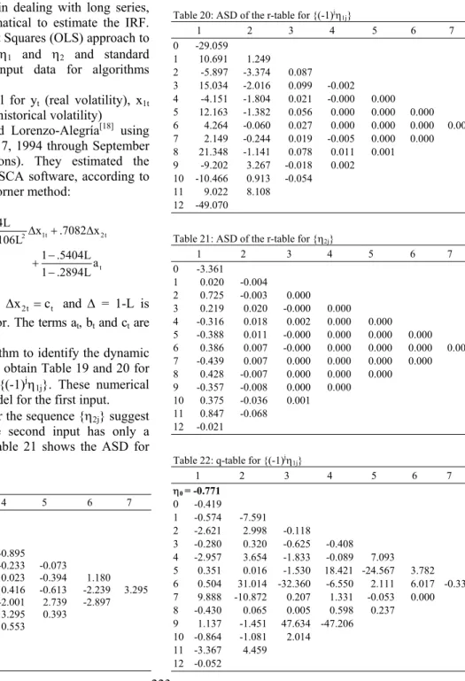 Table 20: ASD of the r-table for {(-1) j η 1j } 