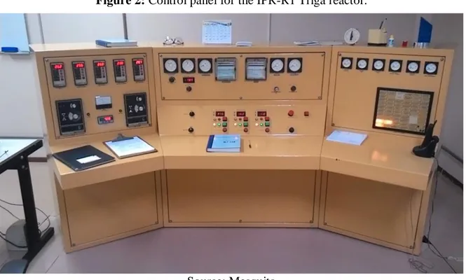 Figure 2: Control panel for the IPR-R1 Triga reactor. 
