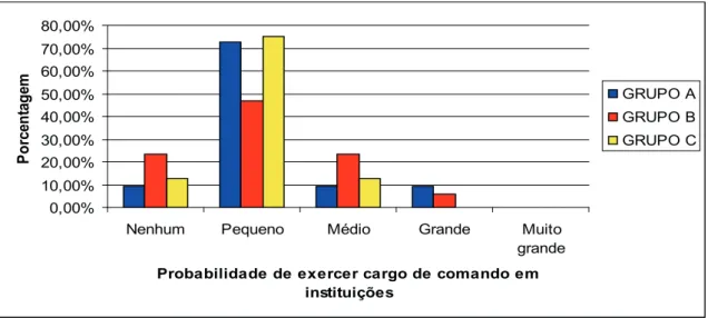 Figura 7: Articulações (A) e execuções (E) das Unidades de Ensino Médio e as instituições para favorecer  a inclusão da pessoa com deficiência no mercado de trabalho