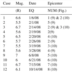 Fig. 8. EQs that occurred in Greece from January to October 2008 with magnitudes greater than M s = 6R (Thanassoulas et al., 2009).