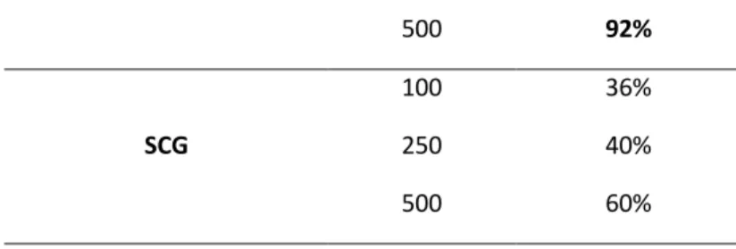 Figure 4a: Case 1- Relative Power  Distribution Before RNA. 