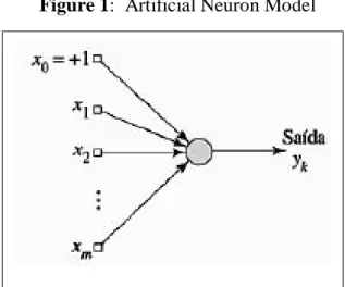 Figure 1:  Artificial Neuron Model 