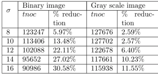 Table 2: pcc and ρ values for retrieved spanner image σ pcc values for 
