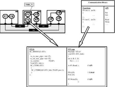 Figure 5. Macrocell builder HW dedicated portion   