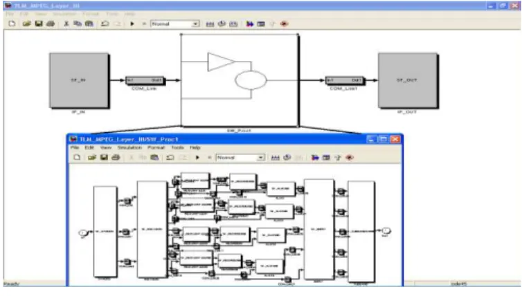 Figure 6. MP3 partitioning application at TLM level 