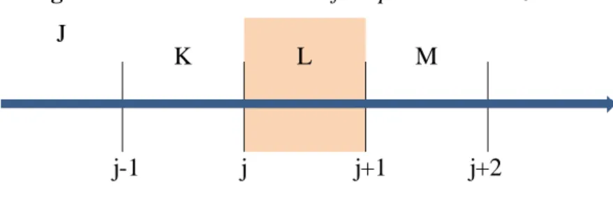Figure 1: Nomenclature used for spatial discretization  J 