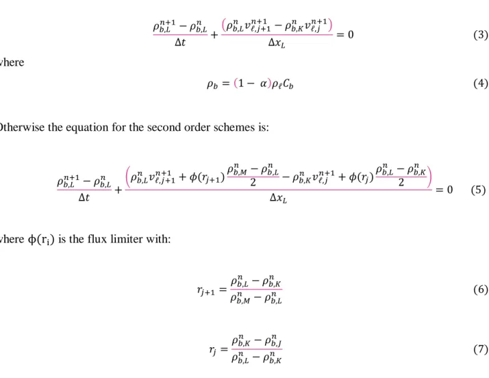Table 1: Flux limiters 