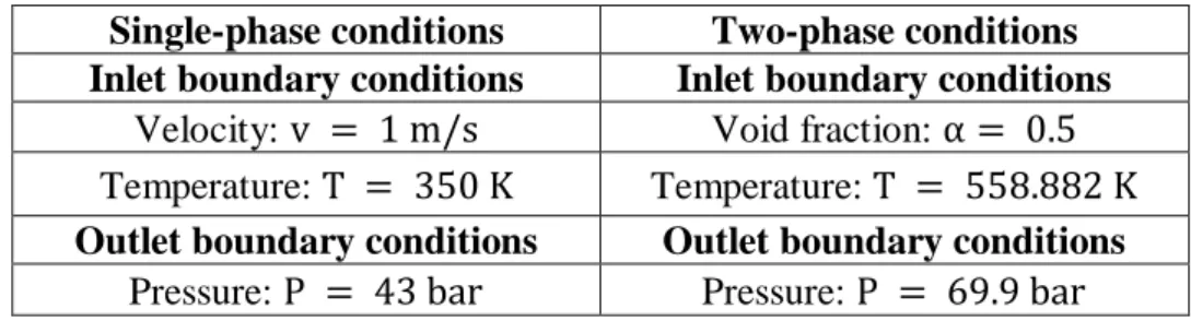 Table 2: Thermal-hydraulic properties of the single-phase and two-phase fluid Single-phase conditions  Two-phase conditions 