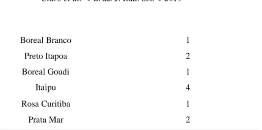 Table 2 shows the volume and surface area of studied 24 granitic rock samples. 