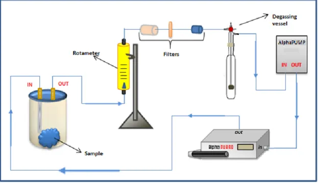 Figure 2:  Schematic drawing of the closed circuit of measurements performed with the  AlphaGUARD
