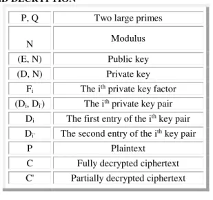 Table 1: NOTATIONS USED IN KCR ENCRYPTION  AND DECRYPTION 