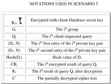 Figure  6.  KCR  protocol:  Scenario  5  -  Database  access  with  hash  value choice 