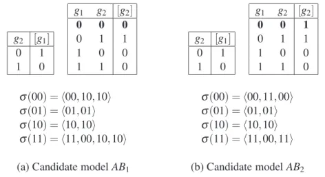 Figure 7: The state transition tables and trace semantics for candidate models AB 1 and AB 2 