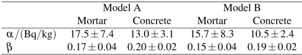 Table 1: Results of the fit using the saturated solid models
