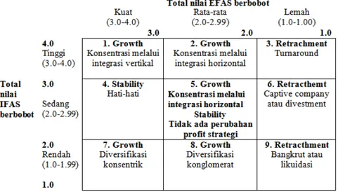 Gambar 5 Diagram IE Matriks 