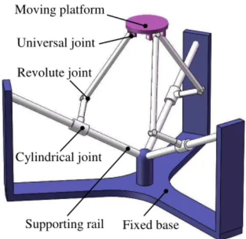 Figure 1. The existing 3-CRU spherical wrist.