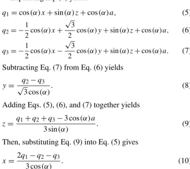 Figure 7. Different configurations for inverse position.