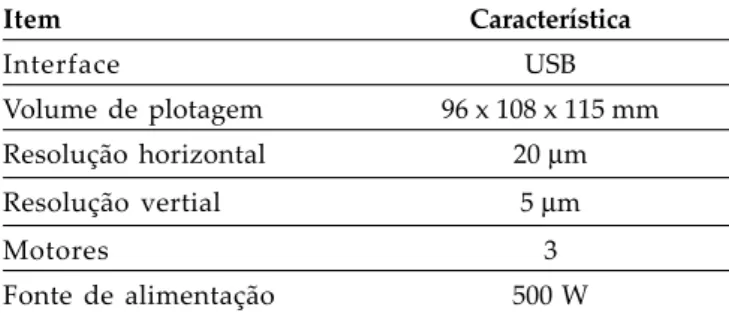 Tabela 2: Características da máquina de prototi- prototi-pagem rápida (MPR) Item Característica Interface USB Volume de plotagem 96 x 108 x 115 mm Resolução horizontal 20  μm Resolução vertial 5 μm Motores 3 Fonte de alimentação 500 W