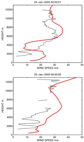 Fig. 10. Comparison of wind profiles between WRF (red) and ES- ES-RAD (black). At 00:00 UTC on 24 January and at 06:00 UTC on 25 January.