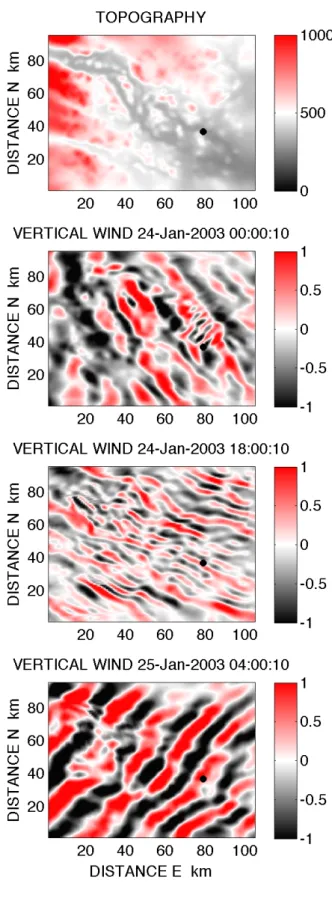 Figure 7 shows plan-views of the waves in the vertical wind, for 3 selected times, for the model level lying at 3000 m height above Esrange