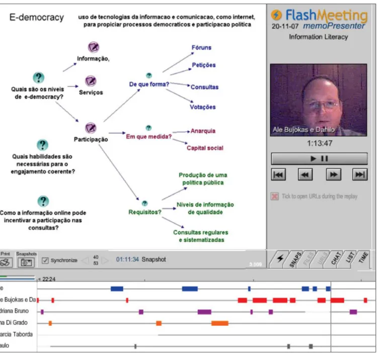 Figure 4: FlashMeeting about Information Literacy map created in Compendium