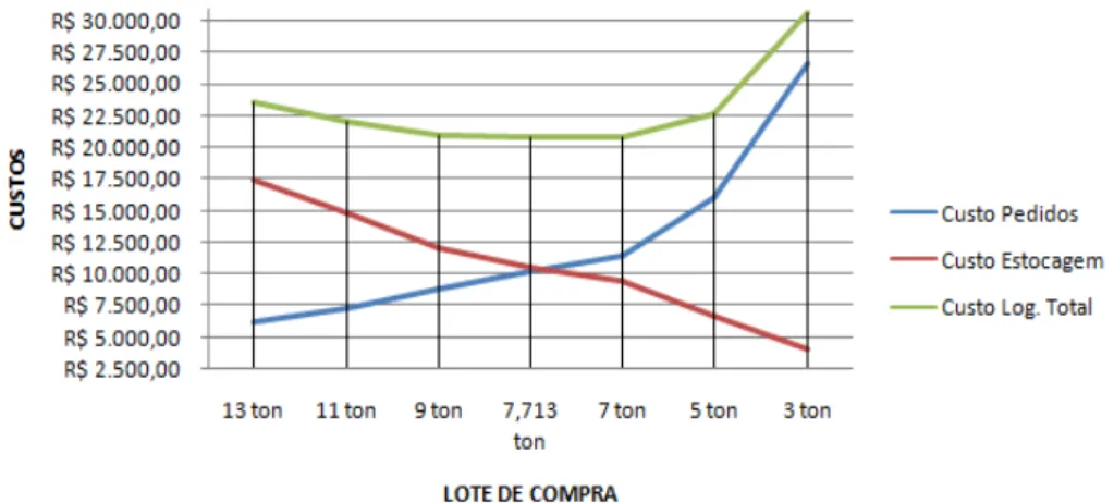 Gráfico 1 – Alteração dos custos com a aplicação do LEC 