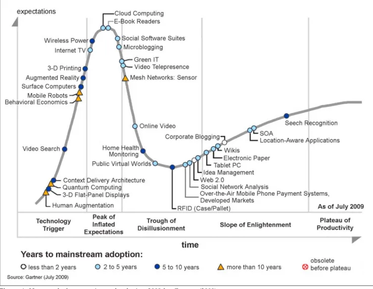 Figure 1: Hype cycle for emerging technologies, 2009 by Gartner (2009)