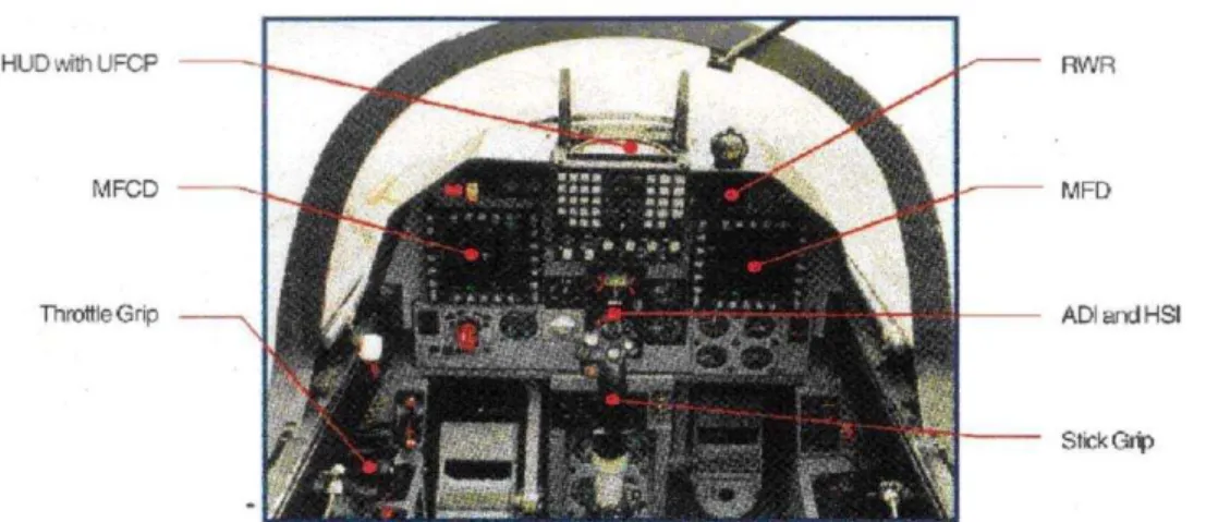 Fig. 1 CONFIGURATION OF THE INSTRUMENT PANEL OF THE SC AIRCRAFT IAR -99 (A) SOIM 
