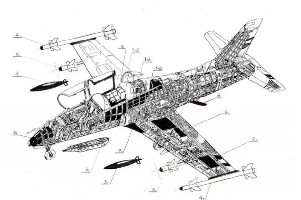 Fig. 4 The weapons system basic version of the SC TRAINING AIRCRAFT IAR 99 (A) – SOIM  (1 - A) (1 - B) and (1 - D) FUSELAGE FUEL TANKS, (2).WINGS INTEGRATED TANKS, (3).ADDITIONAL 