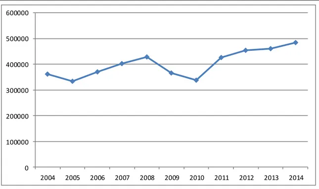 Table 2. The number of tourists’ overnight stays in the South-West Oltenia Development Region, between 2004  and 2014 