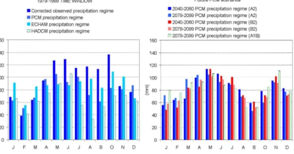 Fig. 2. Comparison of the empirical and modeled precipitation regime for the historical time window (1979–1999, lefthand side) and intermodel comparison of the PCM-projected  precipi-tation regimes for di ff erent future climate scenarios (righthand side) 