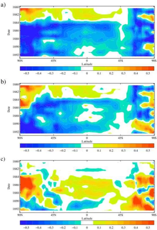 Fig. 5. Zonal cross sections of 1.5 m temperature anomaly minus the 1860–1880 average in ensemble V (top), ensemble VSW (middle), and VSW minus V (bottom)The model is sampled in the same way as the observations.