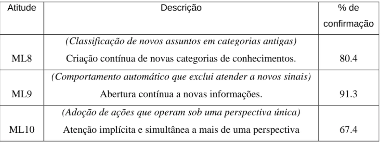 TABELA 6. Funcionalidade completa do  LV/CVE  Proposto  (MELO, 2009).