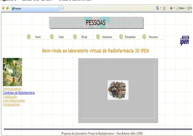 Figura 3 – LAB 3D IPEN – Tela PESSOAS 